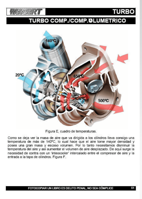 MANUAL TURBOCOMPRESORES DESPIECE, DIAGNÓSTICO, REPARACIÓN - Imagen 2